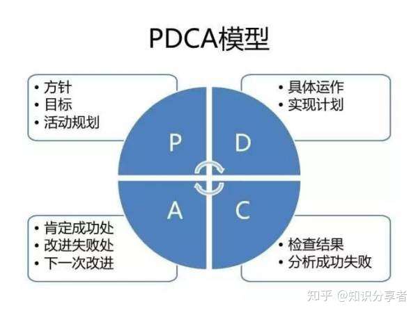 Afcc-asso 网站项目复盘